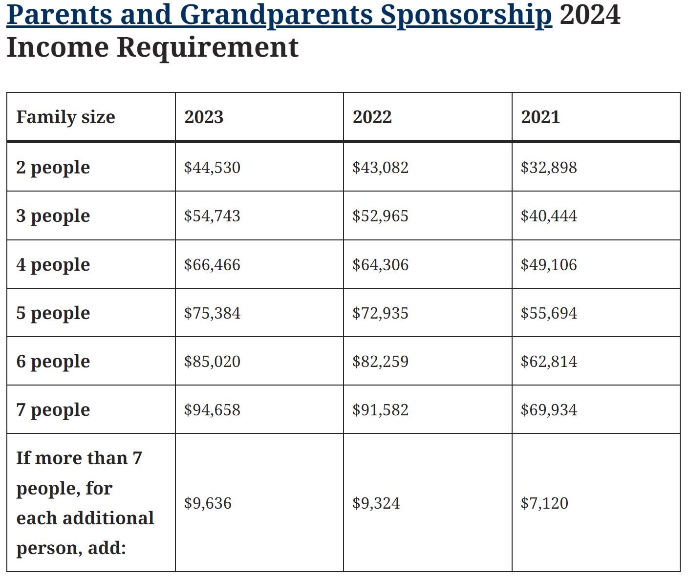 parents-and-grandparents-sponsorship-2024-ways-to-canada